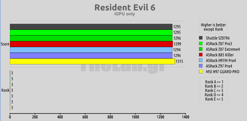 re6MSI_H97_GUARD-PRO_benchmarks_motherboard_review.png