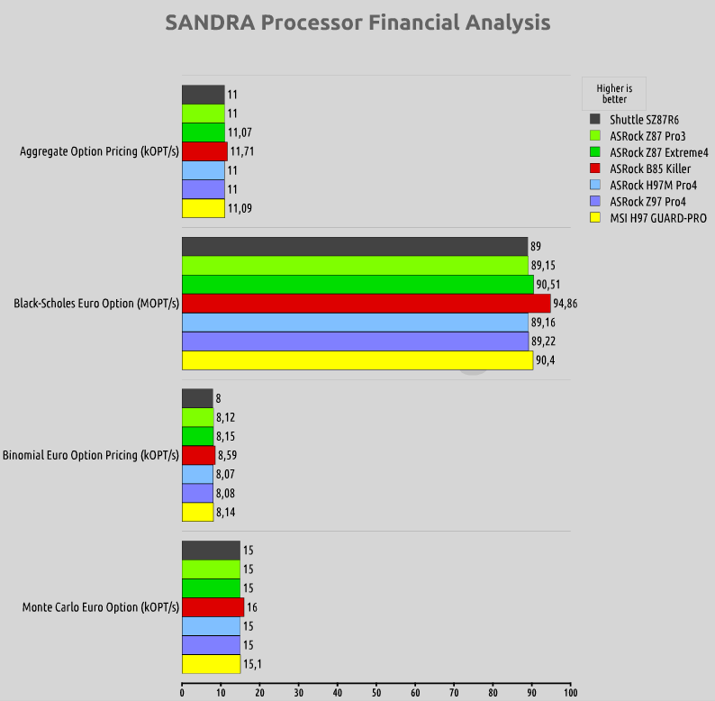 sandra_financialMSI_H97_GUARD-PRO_benchmarks_motherboard_review.png