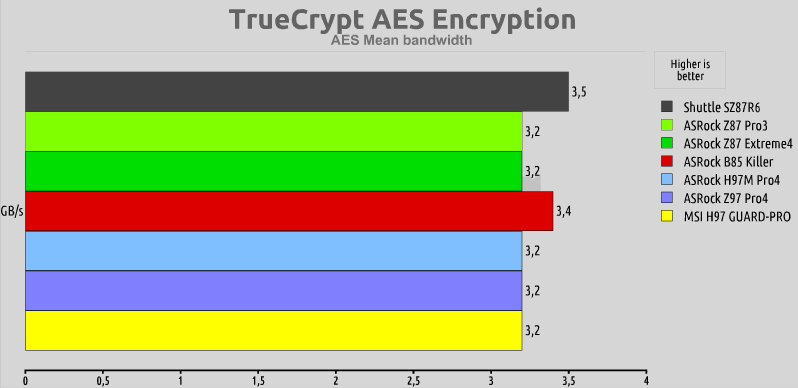 truecryptMSI_H97_GUARD-PRO_benchmarks_motherboard_review.png