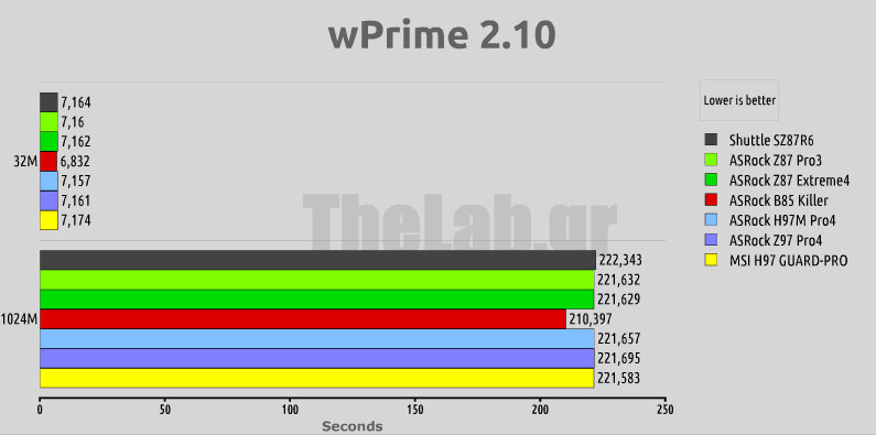 wprimeMSI_H97_GUARD-PRO_benchmarks_motherboard_review.png