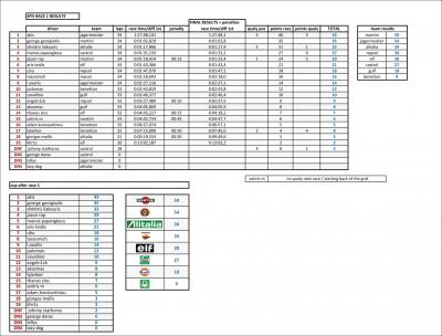 results race 1 SPA + standings.jpg