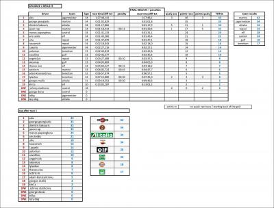 results race 1 SPA + standings.jpg