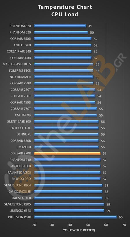 CPU_LOAD_STOCK_CORSAIR_CARBIDE_270R_TEMPERATURE_CHART.png.png