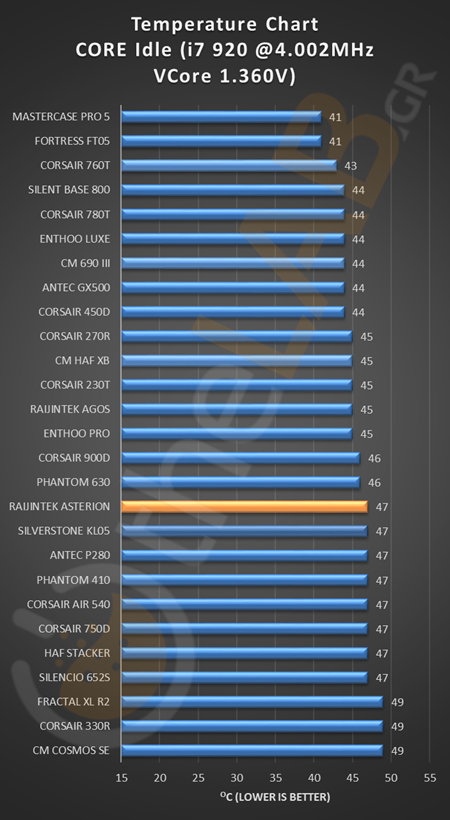 RAIJINTEK_ASTERION_TEMPERATURE_CHART_IDLE_OC_image002.png