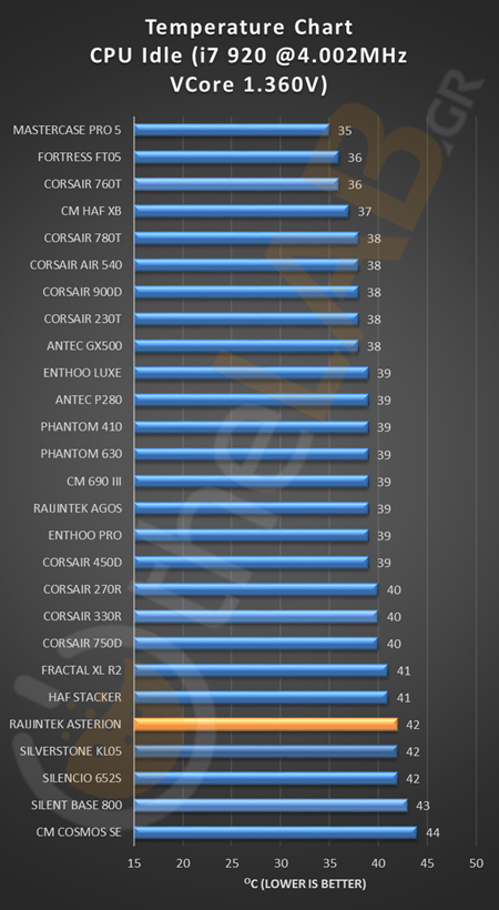 RAIJINTEK_ASTERION_TEMPERATURE_CHART_IDLE_OC_image004.png