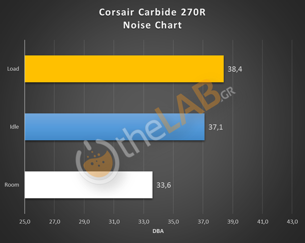 NOISE CHART CORSAIR CARBIDE 270R.png