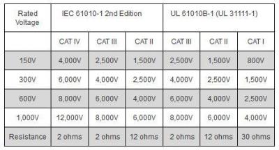 CAT Kategories DMM.JPG