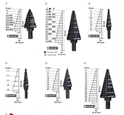 Milwaukee step drill.png
