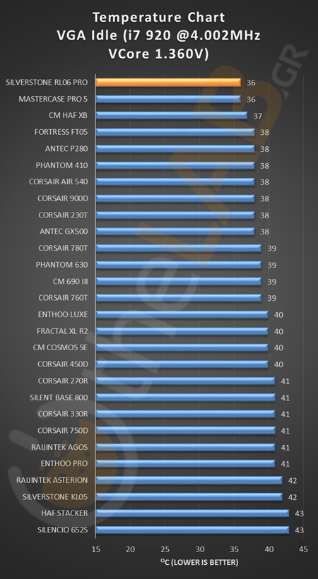 Temperature_charts_silverstone_rl06_pro_idle_load_vga_cpu_core_hdd_image010.png