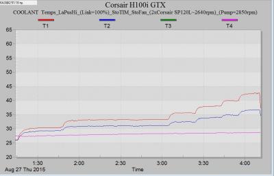 Corsair coolant_01.JPG