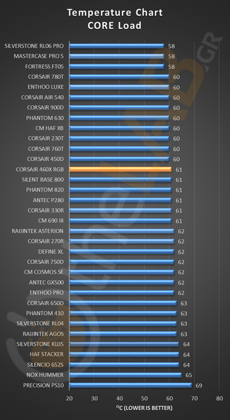 CORSAIR-460X-RGB-TEMPERATURE-CHART-CPU-CORE-VGA-HDD-image002.png