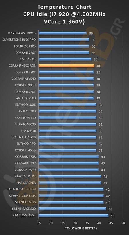 CORSAIR_460X_RGB_TEMPERATURE_CHART_CPU_CORE_VGA_HDD_image004.png