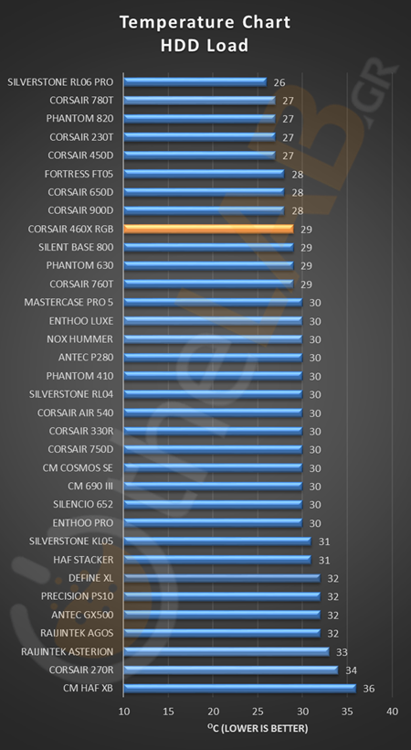 CORSAIR_460X_RGB_TEMPERATURE_CHART_CPU_CORE_VGA_HDD_image007.png