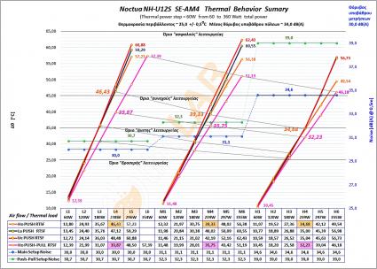 NH-U12S-SE-AM4-Thermal-Behavior-Sumary_01w_Graph.jpg