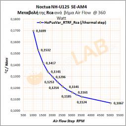 Rca-Estimation_Rca_01.jpg