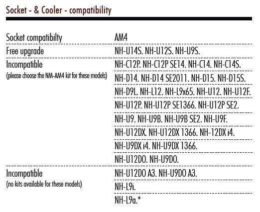 Noctua NM AM4 UxS  Cooler Compatibility.JPG