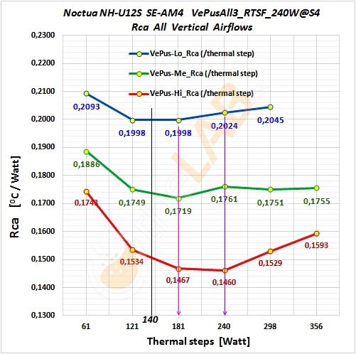 Noctua NH-U12S   SE-AM4    Air cooler review