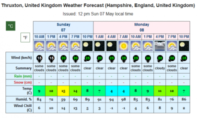 Thruxton  Forecast.png