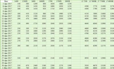 cpu sales mindfactory.jpg