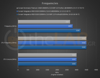 01Set01Freq.png