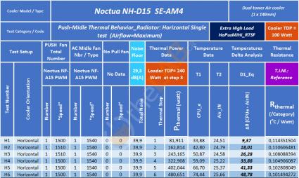 Noctua-NH-D15-SE-AM4_Extra-High-Load-Test_Table_HoPusMiHi_01.jpg