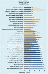 Noctua-NH-D15-SE-AM4_Noise-to-Delta-T-Comparative-Chart_01.jpg