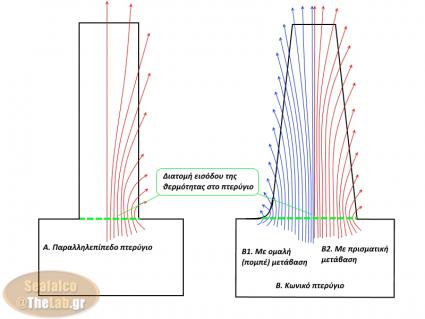 Flat-vs-Conical-Fin_Staxtis_01w.jpg