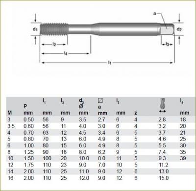 Forming Taps DORMER.JPG