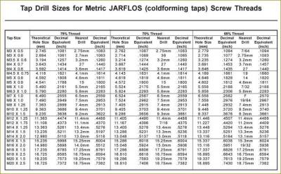 Tap Drill sizes for Metric JARFLOS (coldforming taps) Screw Threads.JPG