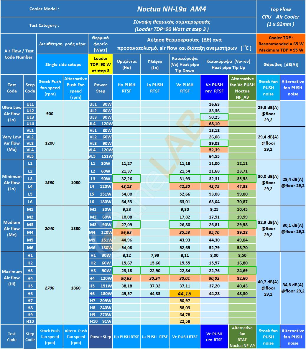 Exten-Thermal-Behavior-Sumary_Table_Noctua-NH-L9a-AM4.jpg