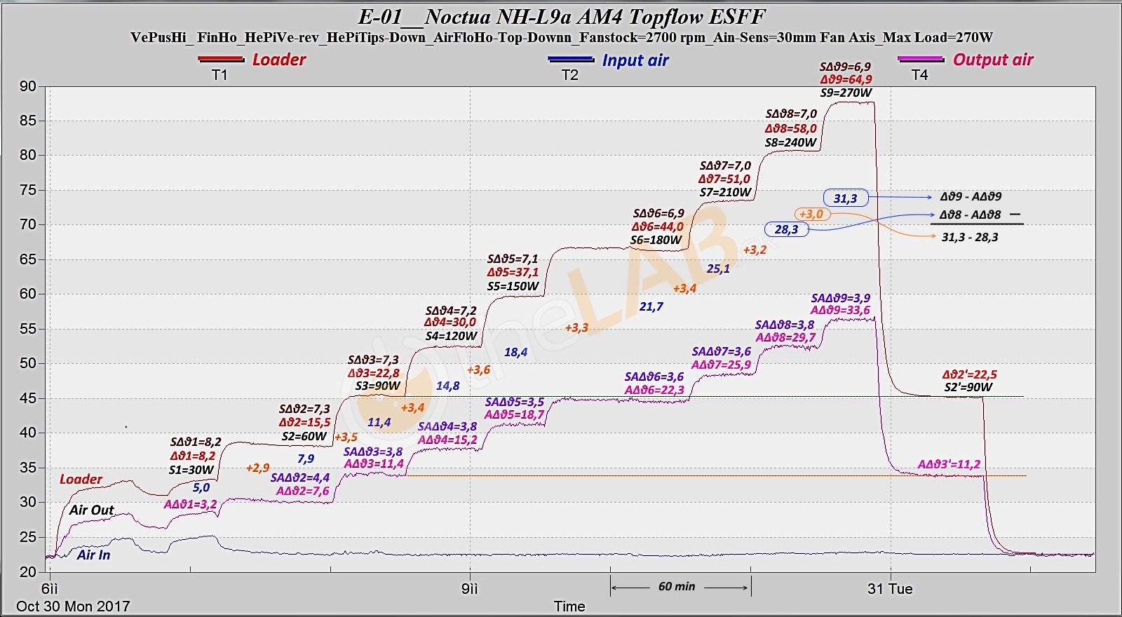 Noctua-NH-L9a-AM4_Extreme-Load-test_01_com03b.jpg
