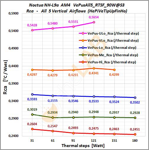VePusAll5-rev_Rca-Graph_Noctua-NH-L9a-AM4.jpg