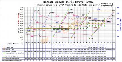 Exten-Thermal-Behavior-Sumary_Gpraph_Noctua-NH-L9a-AM4_1200x600_com02.jpg