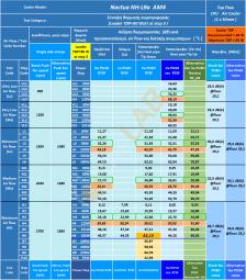 Exten-Thermal-Behavior-Sumary_Table_Noctua-NH-L9a-AM4.jpg