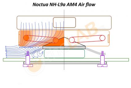 Noctua-NH-L9a-AM4-_-Air-Flow-_-02.jpg