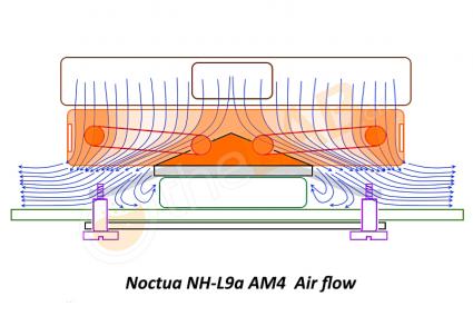 Noctua-NH-L9a-AM4-_-Air-Flow-_-03.jpg