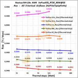 VePusAll5-rev_Rca-Graph_Noctua-NH-L9a-AM4.jpg
