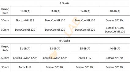 High-Static-Presure-fan-Comparizon-I^2_table.jpg
