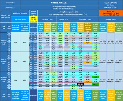 A01_N-Noctua-NH-L12-S_-Thermal-Behavior-Sumary-Table_01.jpg