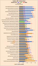 C01_N-Noctua-NH-L12-S_-DT-to-Noise-Comparative-Chart_01.jpg