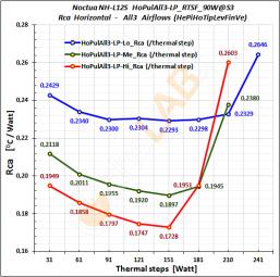 D03_N-Noctua-NH-L12-S_HoPulAll3_LP_Rca_Graph_01.jpg