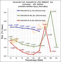 F03_N-Noctua-NH-L12-S_HoPusAll3_HC_Rca_Graph_01.jpg