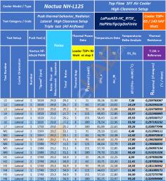 J01_N-Noctua-NH-L12-S_LaPusAll3_HC-Table_01.jpg