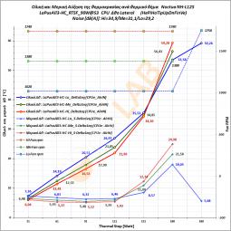 J02_N-Noctua-NH-L12-S_LaPusAll3_HC-Delta-T_Graph_01.jpg