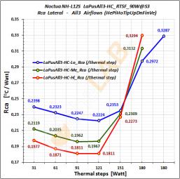 J03_N-Noctua-NH-L12-S_LaPusAll3_HC_Rca_Graph_01.jpg