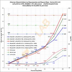 L02_N-Noctua-NH-L12-S_LaPusAll3_LP-Delta-T_Graph_01.jpg