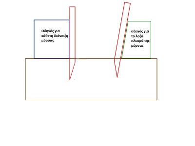 Οδηγοί μόρσας.jpg