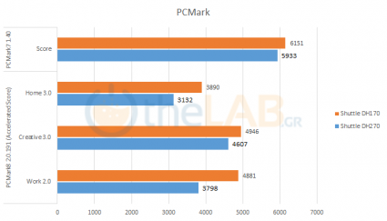 05PCMark.png