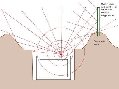 Υπόσκαφο και θόρυβος_01.jpg
