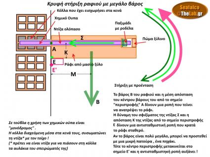 Κρυφή στήριξη ραφιού με μεγάλο βάρος_01.jpg